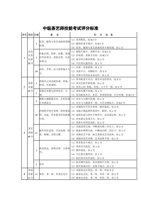 中级茶艺师技能考试评分标准