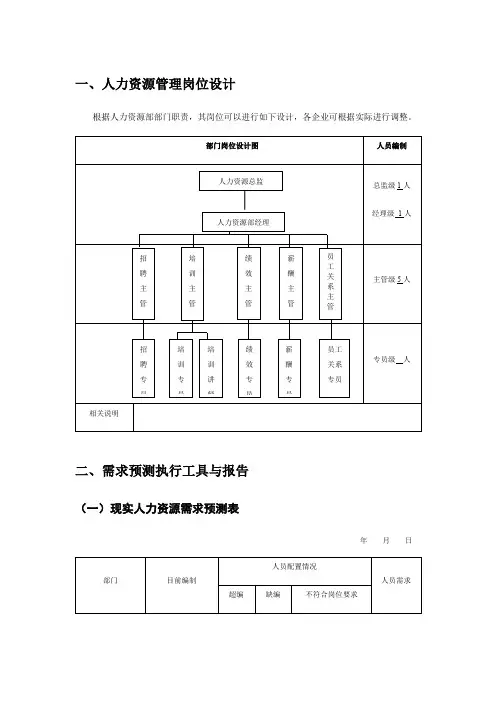 人力资源统计报表