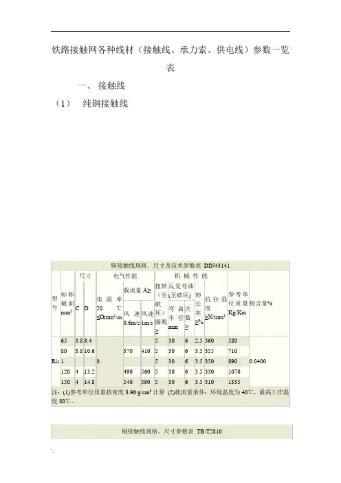 铁路接触网各种线材(接触线、承力索、供电线)参数一览表