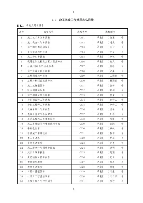 水利工程施工监理常用总表格