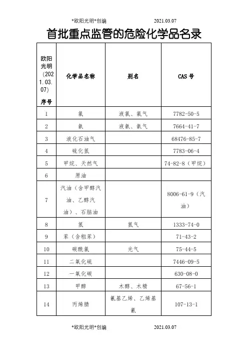 2021年重点监管的危险化学品名录(完整版)