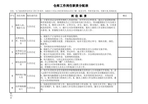 仓库岗位职责分配表