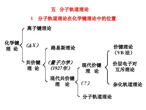 139-2-6多原子分子分子轨道能级图课件