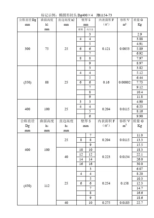 封头标准参数表