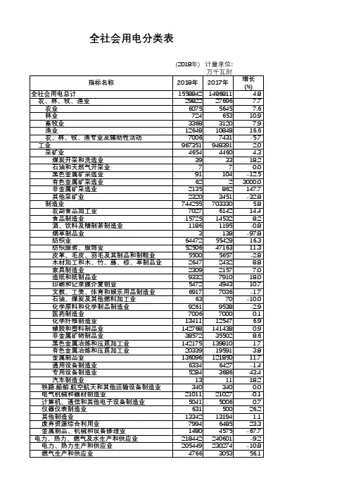 揭阳市统计年鉴2019社会经济发展指标数据：全社会用电分类表
