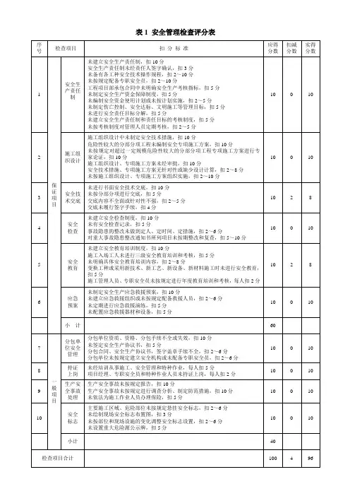 JGJ59-2011建筑施工安全检查标准评分表