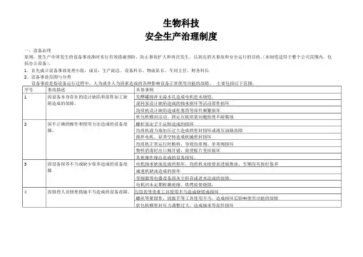 生物科技公司安全生产管理制度