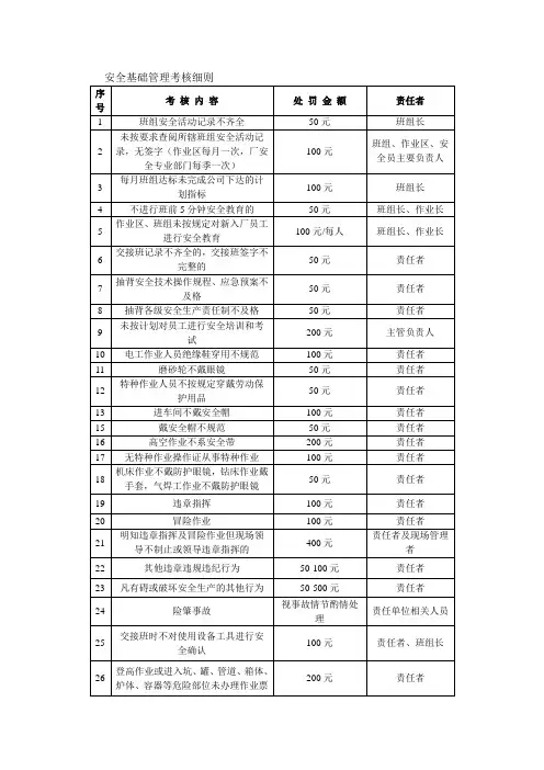 安全基础管理考核细则