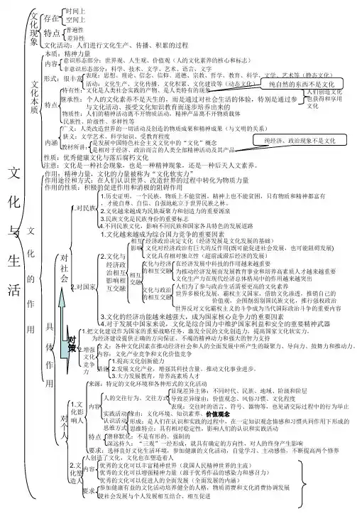 文化生活框架图(很详细)