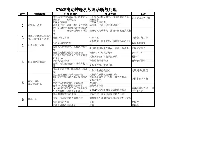 s700K故障处理及保养易损件