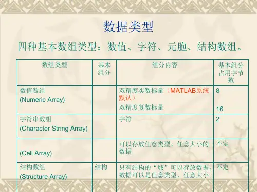 第二讲Matlab的基本计算PPT课件