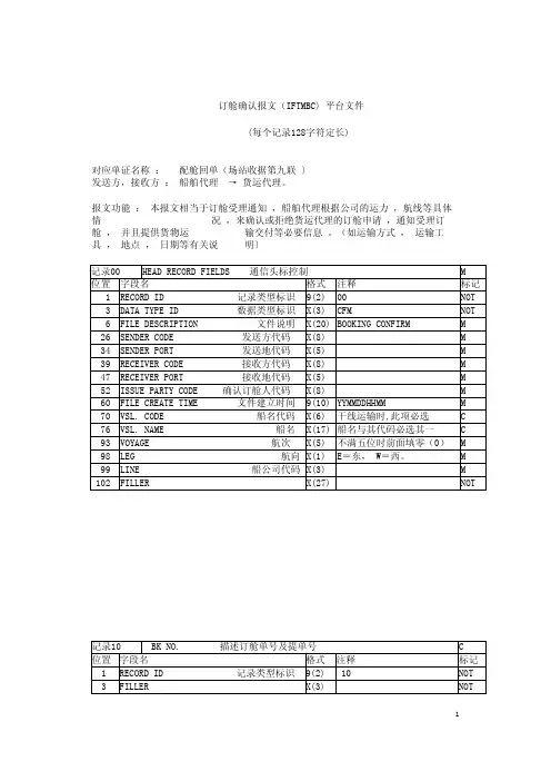 订舱确认报文（IFTMBC）