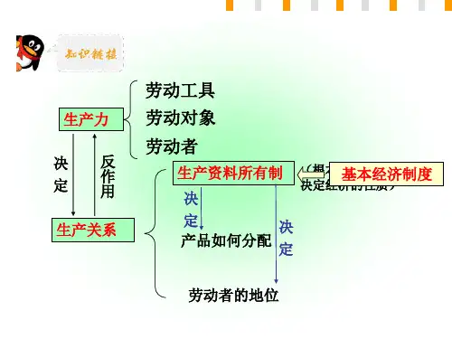 经济生活4-2我国的基本经济制度