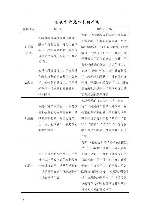 诗歌中常见的表现手法
