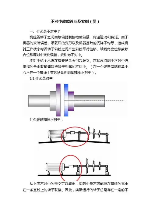 不对中故障诊断及案例（图）