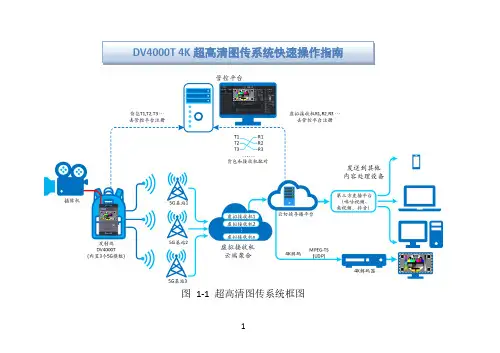 德力仪器 DV4000T 4K 超高清图传系统快速操作指南说明书