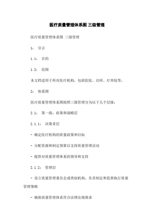 医疗质量管理体系图 三级管理