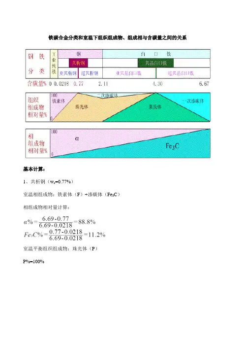 东华大学材料科学基础-铁碳相图部分知识点总结及考研真题解答