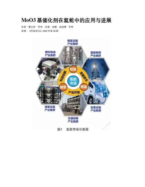 MoO3基催化剂在氢能中的应用与进展
