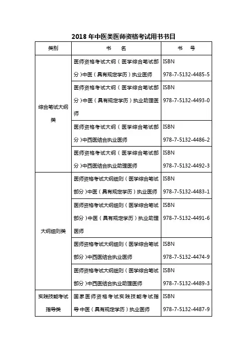 2018年中医类医师资格考试用书书目