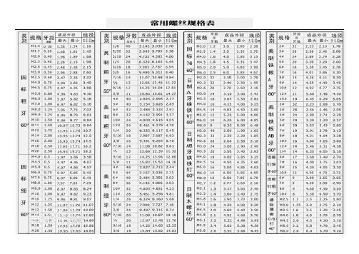 常用螺丝规格表