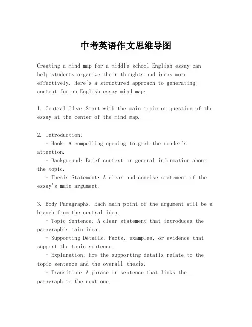 中考英语作文思维导图