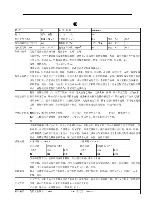 氨MSDS