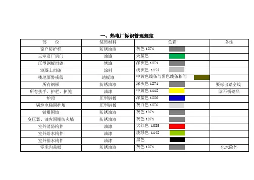 (完整word版)热电厂标识管理规定