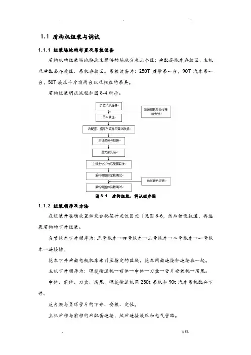 盾构机组装及调试