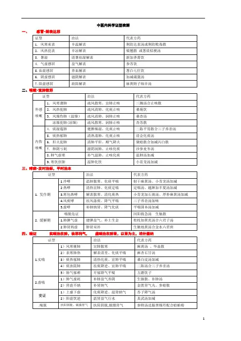 中内证型