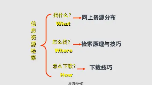 信息资源检索基础知识PPT课件