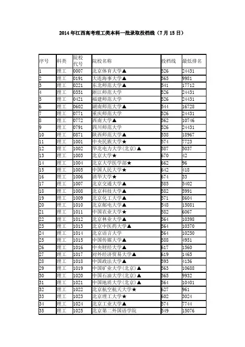 2014年江西高考理工类、文史类本科一批录取投档线