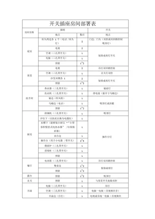 开关插座房间布置表