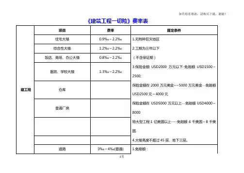 建筑工程一切险及第三者责任险