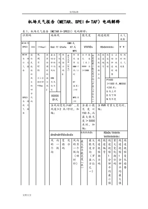 METAR、SPEI和TAF电码解释