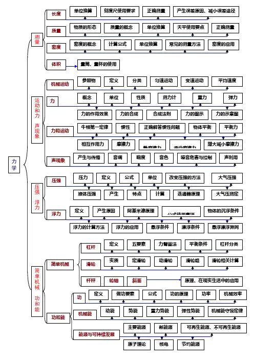 中考物理知识要点复习资料(力学)