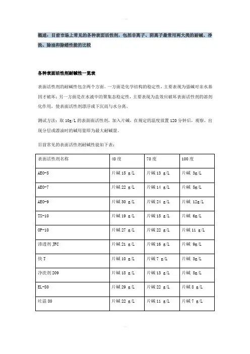 常见表面活性剂比较表