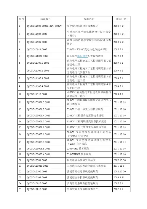 《南方电网公司关于废止33项公司技术标准的通知》-附件
