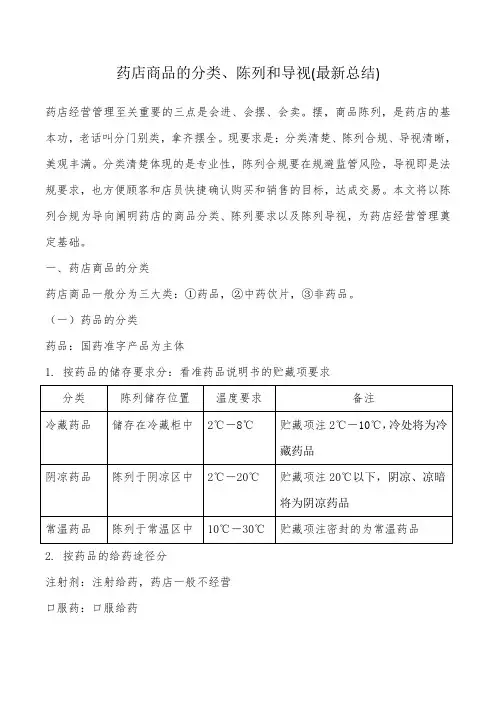 药店商品的分类、陈列和导视(最新总结)