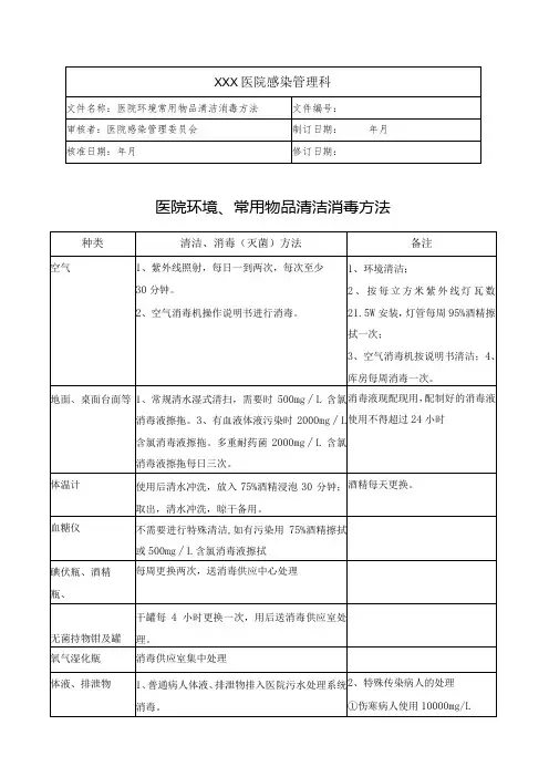 医院常用物品的消毒方法