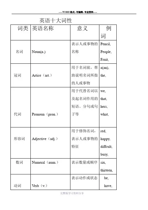 英语十大词性