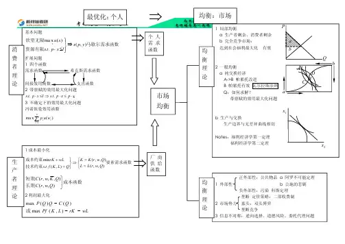 北京大学光华管理学院考研辅导班-微观经济学框架