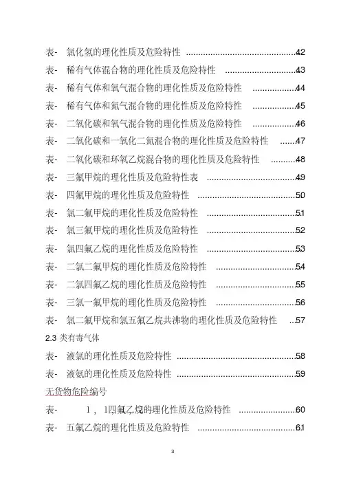 危险化学品特性表—第2类