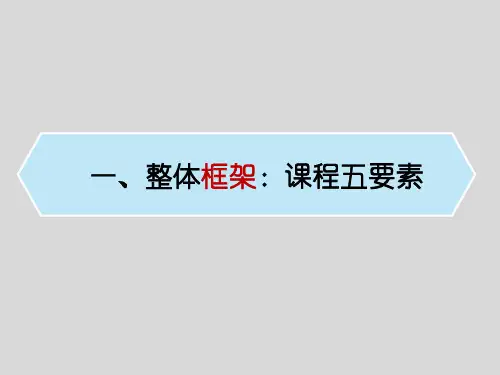 高中历史核心素养版课程标准解读