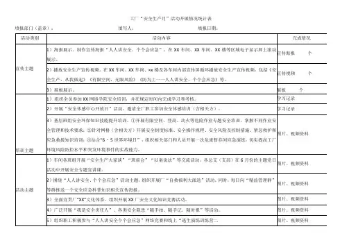 工厂安全生产月活动开展情况统计表
