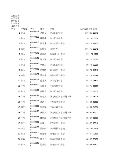 2013全国中学生生物学联赛广东赛区成绩公布