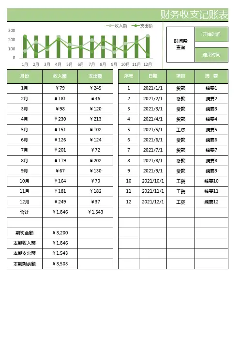 财务收支记账表