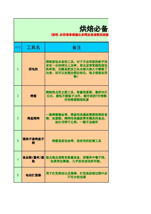 最全的烘焙必备工具烘焙原料清单