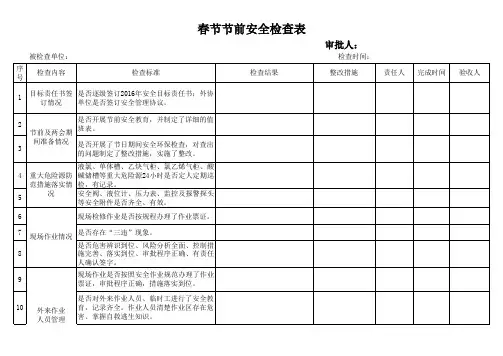 春节节前安全检查表