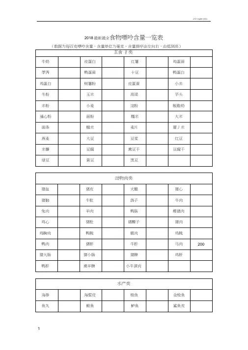 2018整理食物嘌呤含量一览表